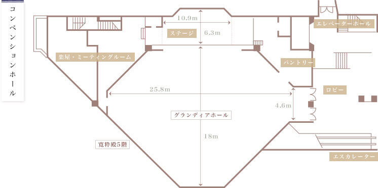 會議廳