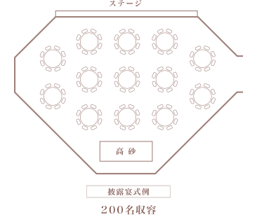 座席レイアウト