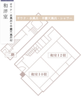 サウナ・水風呂＋半露天風呂付き和洋室
