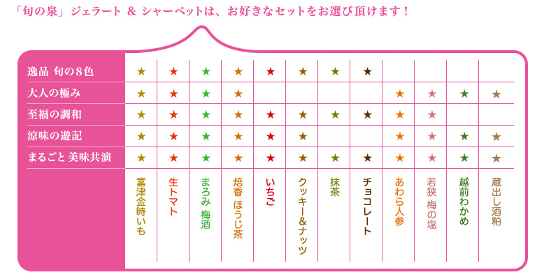 「旬の泉」ジェラート＆シャーベットは、お好きなセットをお選び頂けます