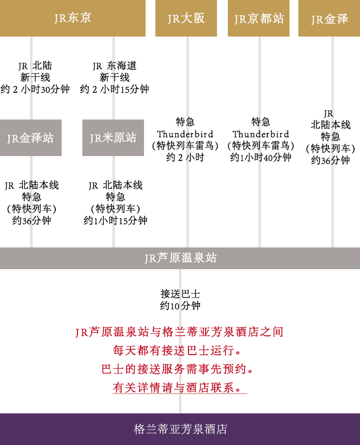 乘电车前来