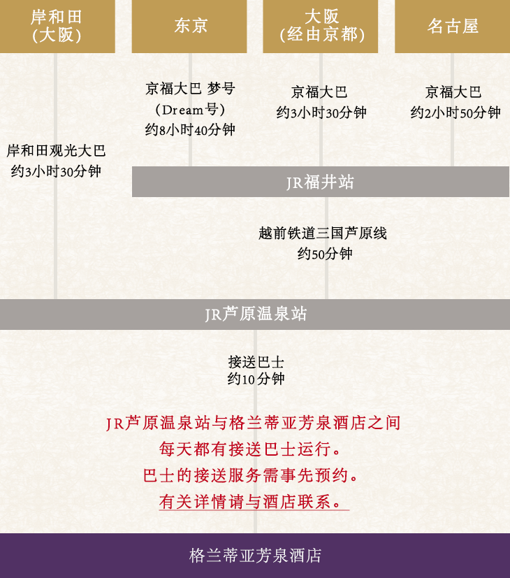 乘大巴前来
