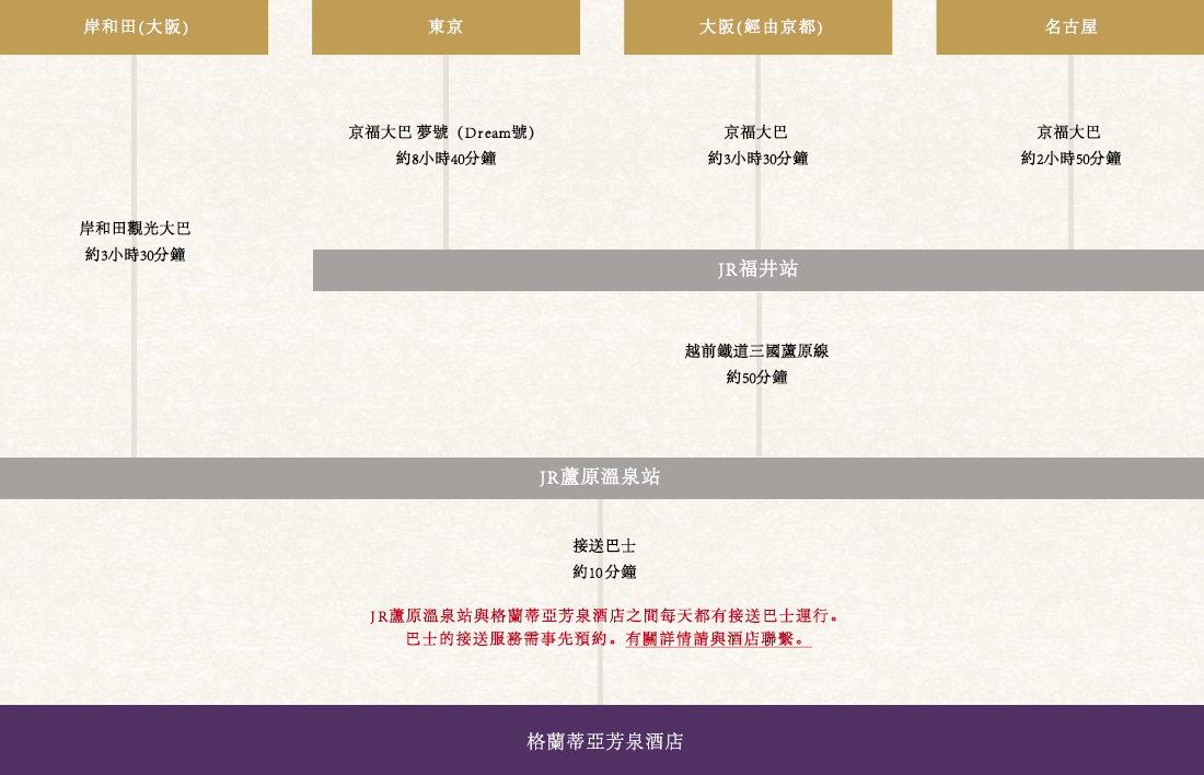 乘大巴前來